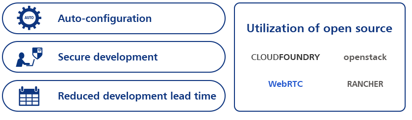 Using open source in development and operations