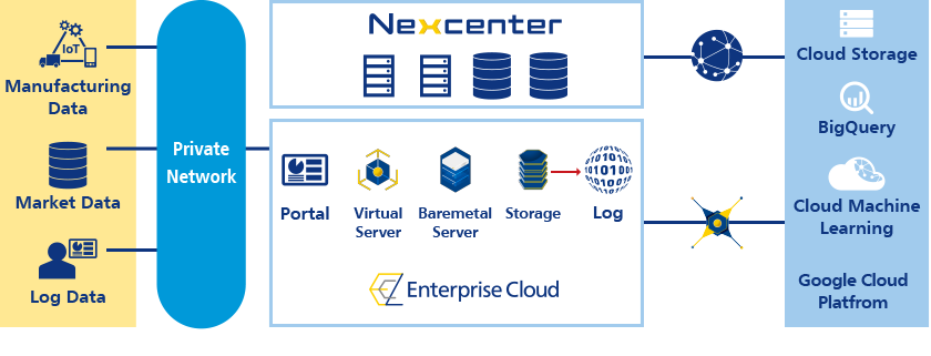 Partnering for a cloud-native solution