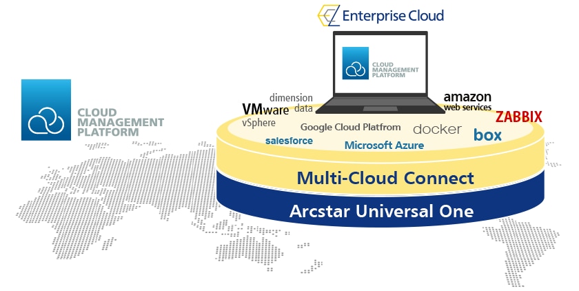 Cloud shifting of on-premise systems