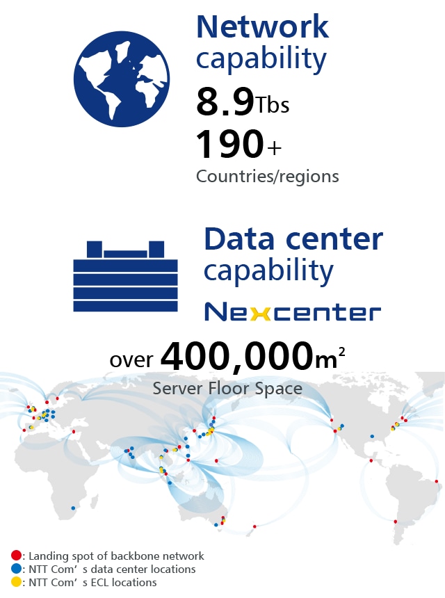 Global connectivity enables global hybrid IT environments