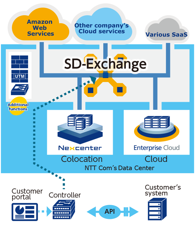 Service overview