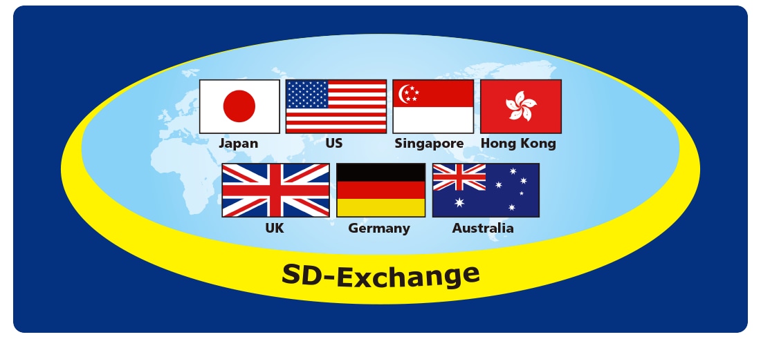 Global Coverage (7 countries/ 8 regions)