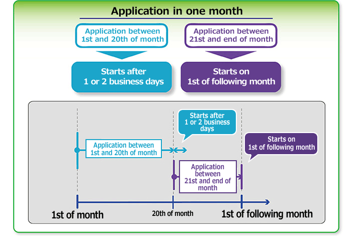 Application Schedule