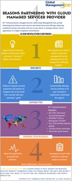 4 Reasons Partnering with Cloud Managed Servicer Provider