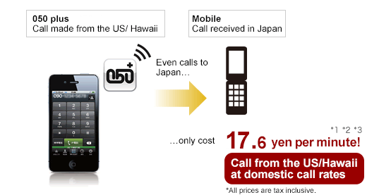 050 Plus Ntt Communications Personal