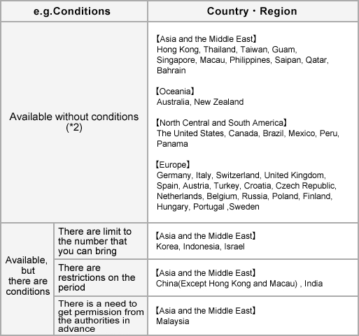 Faq 050 Plus Ntt Communications Personal