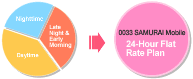 0033 SAMURAI Mobile 24-Hour Flat Rate Plan