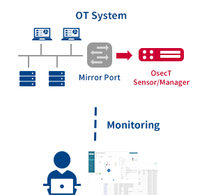 Customer Environment