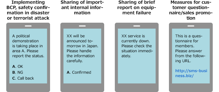 Usage Examples