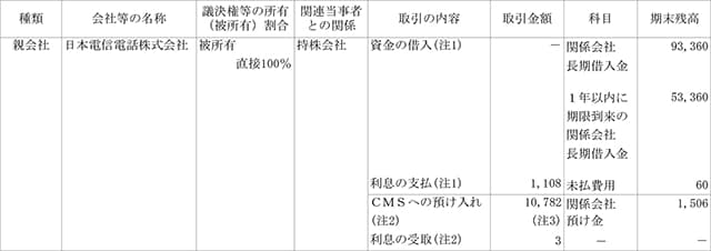 親会社