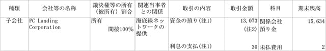 兄弟会社等