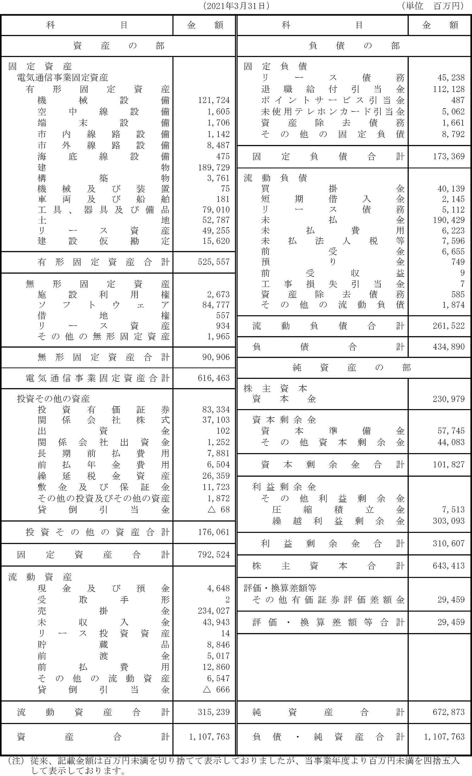 貸借対照表