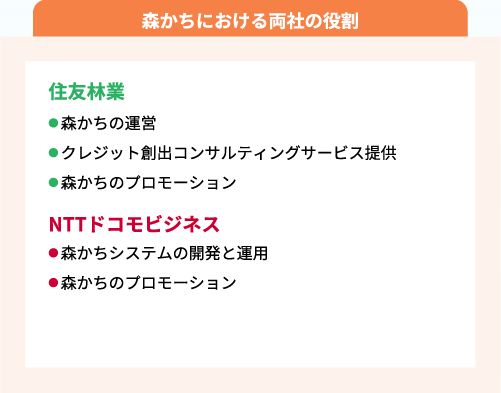 森かちにおける両社の役割