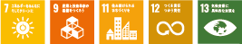 SDGs