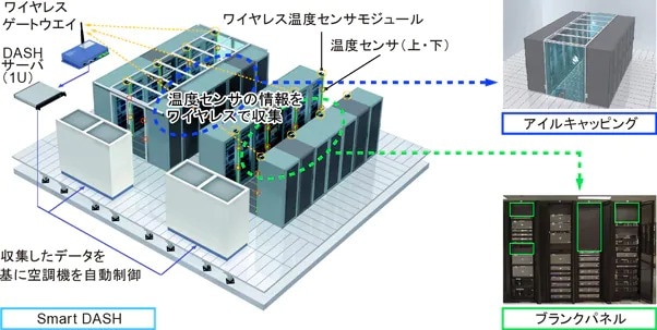 サーバールームでの工夫