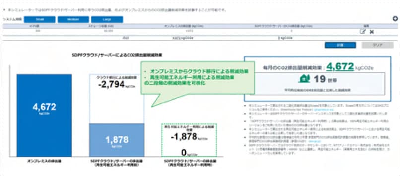 CO2排出量を予測する「カーボンフットプリントシミュレーション」画面イメージ