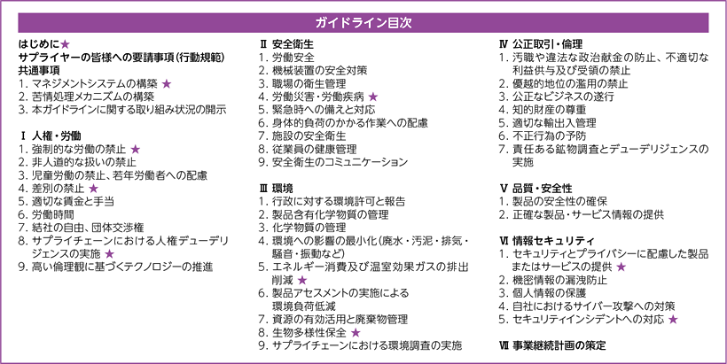 サプライチェーンサステナビリティ推進ガイドライン目次