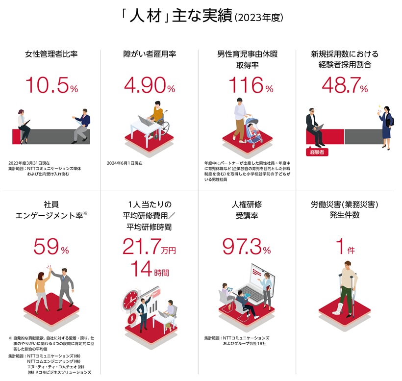 「人材」主な実績