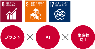 働き方改革×DX×お客さま共創