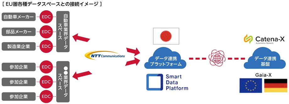 COTOHA Voice DX® Premiumの概要