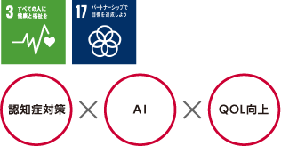 脳の健康チェックで気軽に認知症対策