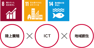 「陸上養殖ICTプラットフォーム」の開発・提供を通じた地域創生