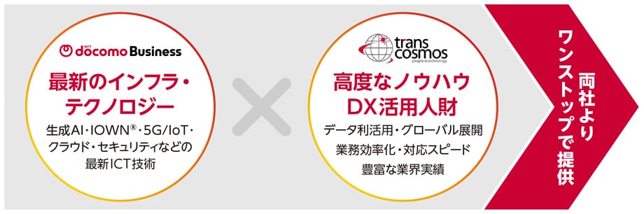 両社よりワンストップで提供