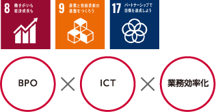「デジタルBPO®」を通じた企業DXの加速