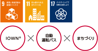 路線バス自動運転の実現により持続可能な公共交通を実現