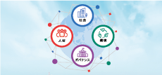 サステナビリティ基本方針