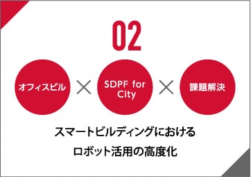 02 スマートビルディングにおけるロボット活用の高度化