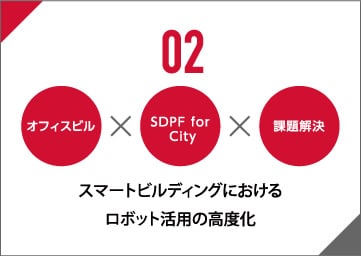 02 コールセンター×対話型AI×省人化 対話型AIを活用したコールセンター対応