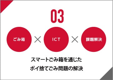 03 スマートごみ箱を通じたポイ捨てごみ問題の解決