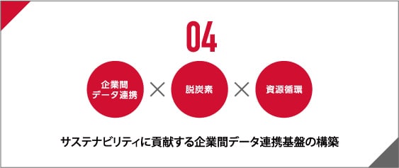 04 企業間データ連携×脱炭素×資源循環 サステナビリティに貢献する<br>企業間データ連携基盤の構築