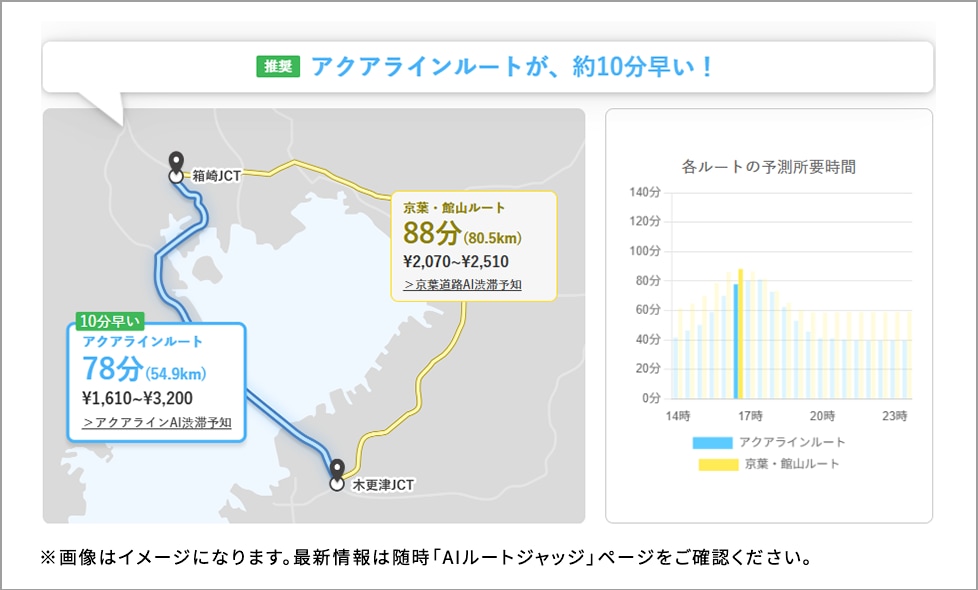 ※画像はイメージになります。最新情報は随時「AIルートジャッジ」ページをご確認ください。