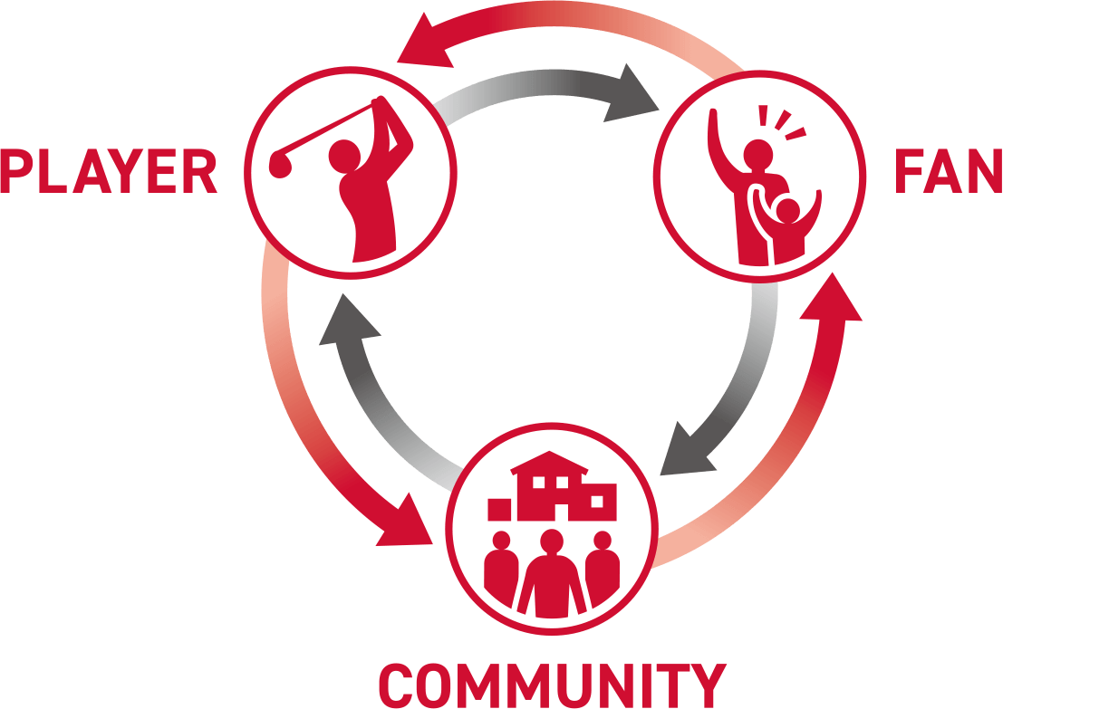 PLAYER FAN COMMUNITY