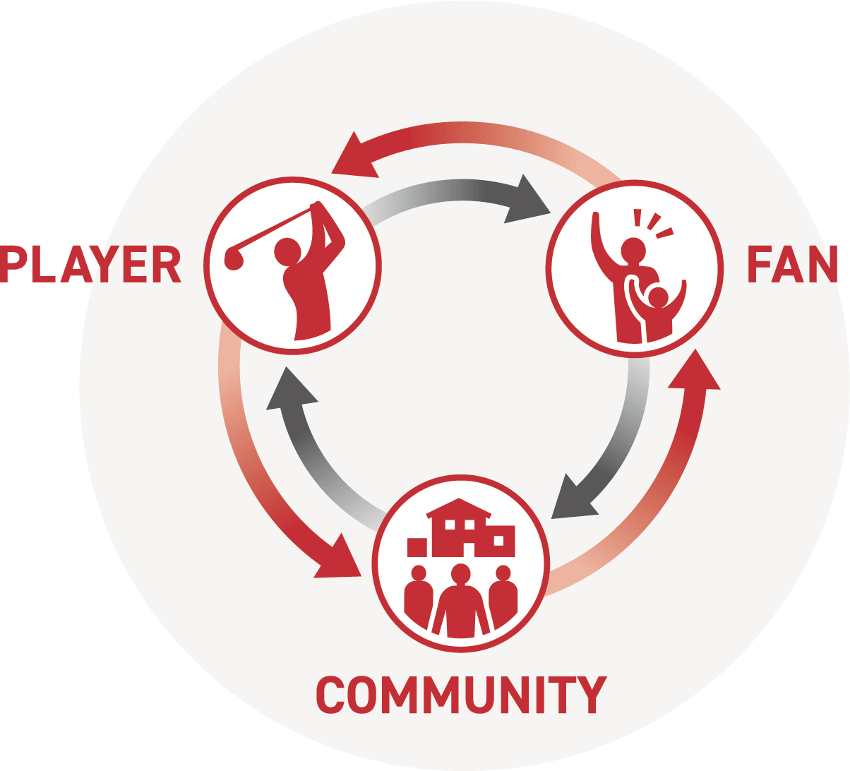 PLAYER FAN COMMUNITY