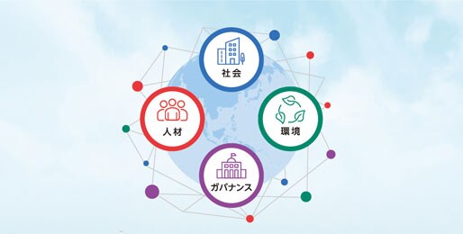 サステナビリティ
