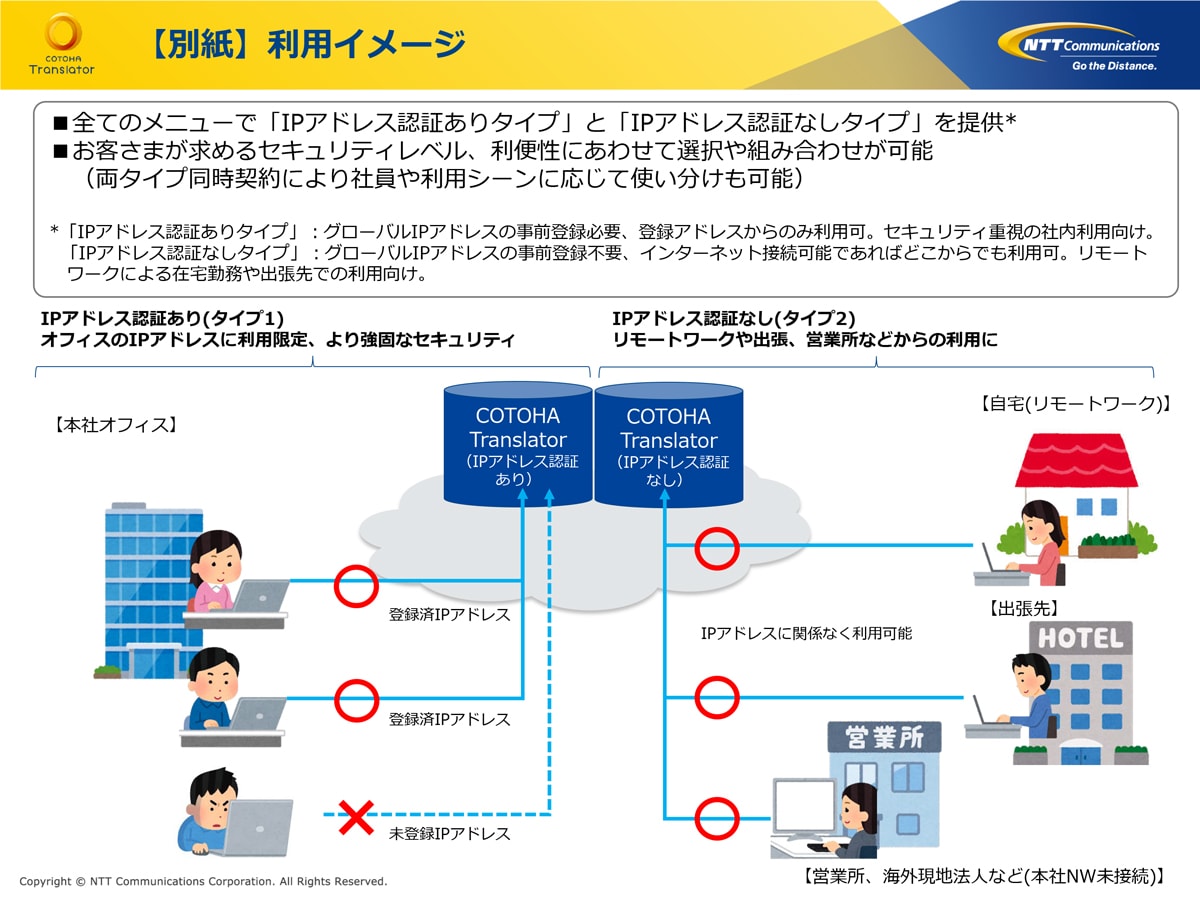 利用イメージ