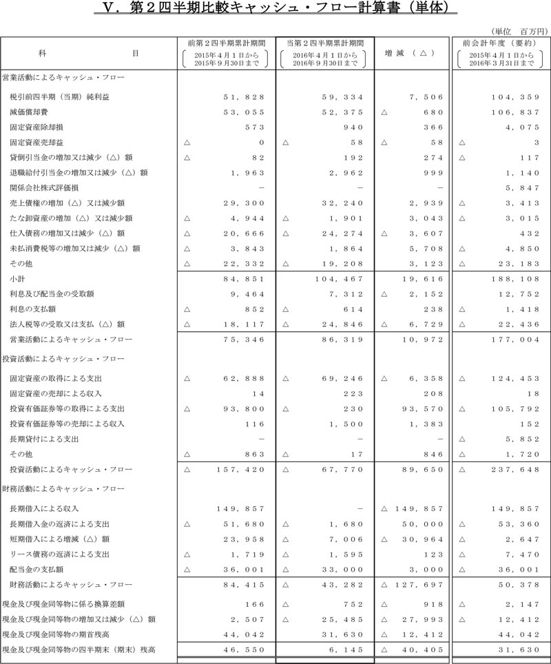 V.第2四半期比較キャッシュ・フロー計算書（単体）