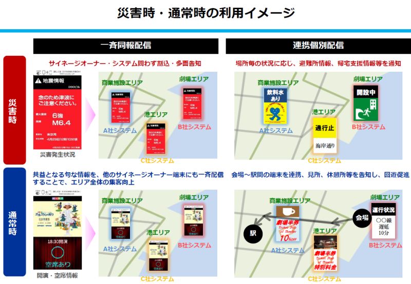 災害時・通常時の利用イメージ