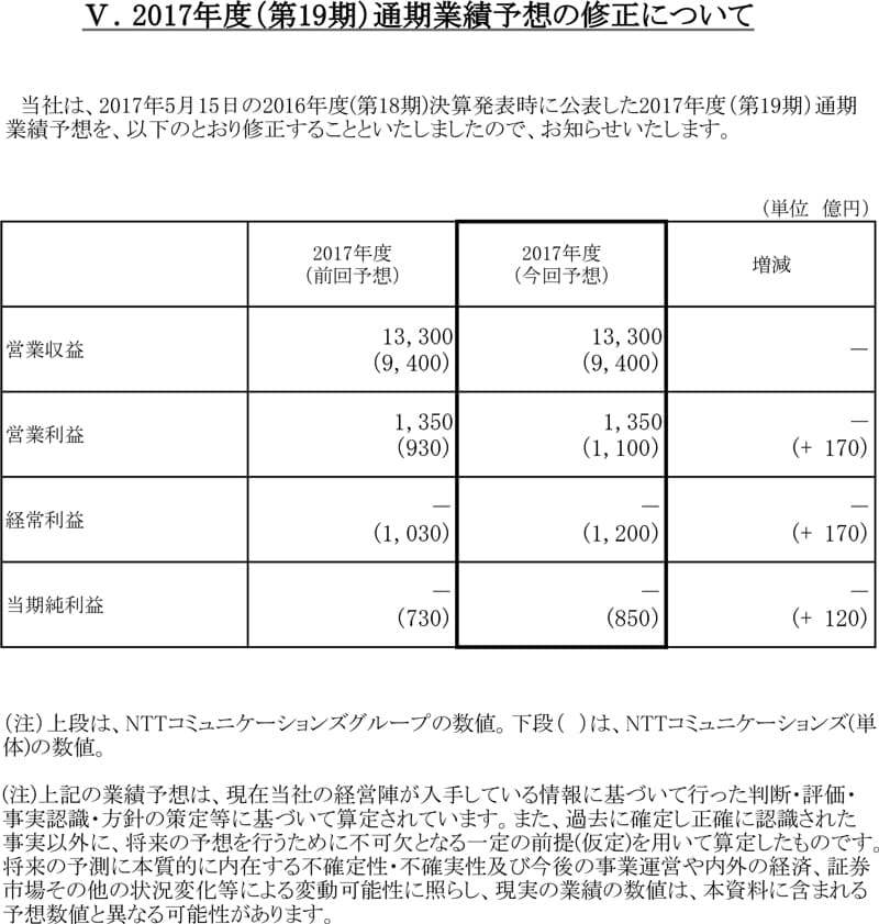 V.第2四半期比較キャッシュ・フロー計算書（単体）