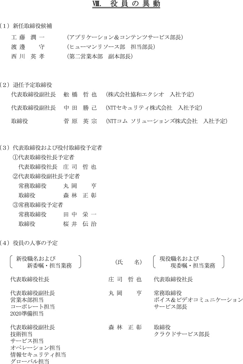 VIII.役員の異動