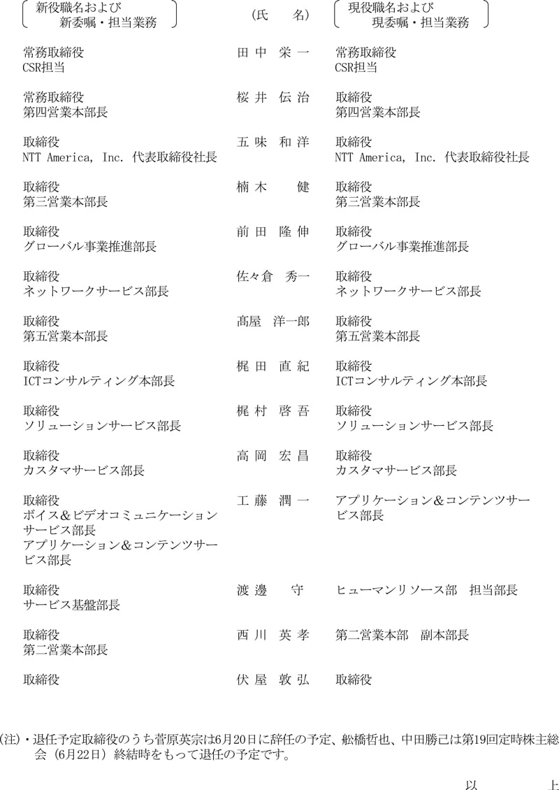 VIII.役員の異動