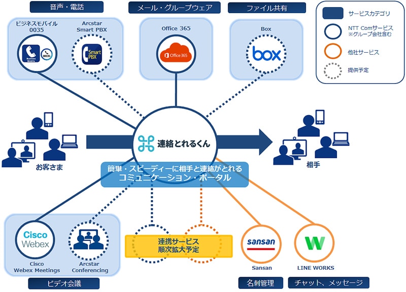 「連絡とれるくん」サービス概要
