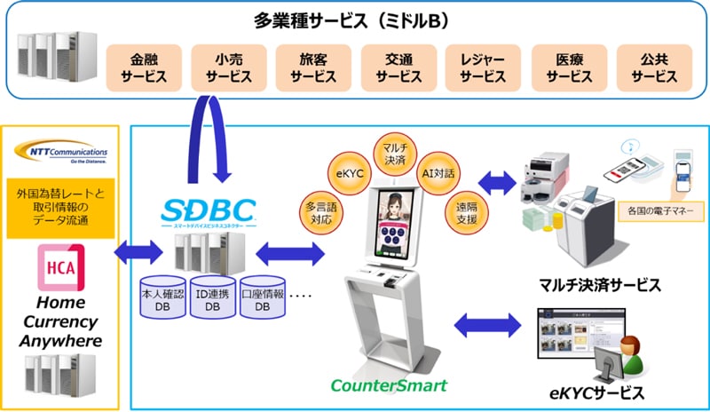 サービス提供イメージ