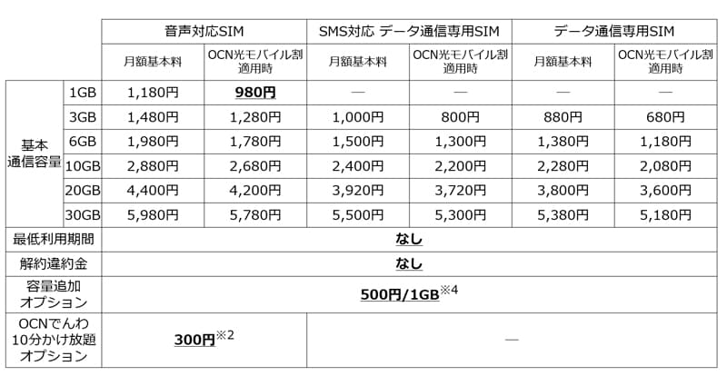 ＜新コース料金表 (料金はすべて税抜)＞