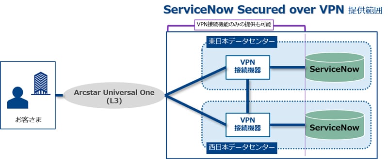 サービス提供イメージ