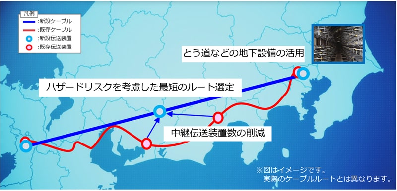 400Gbps伝送基盤の全体イメージ