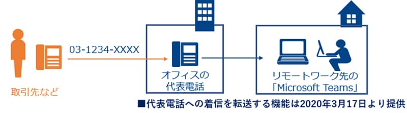 ＜利用イメージ＞